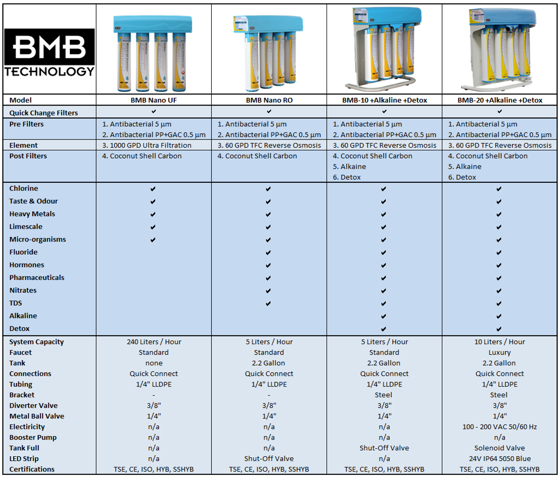 BMB Product Comparison Table