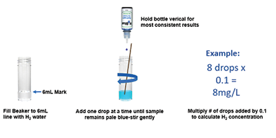 hydrogen water test